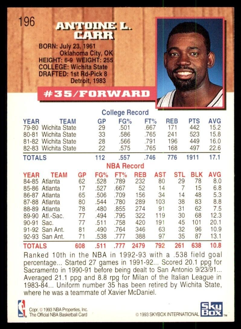 1993-94 NBA Hoops Antoine Carr Basketball Cards #196