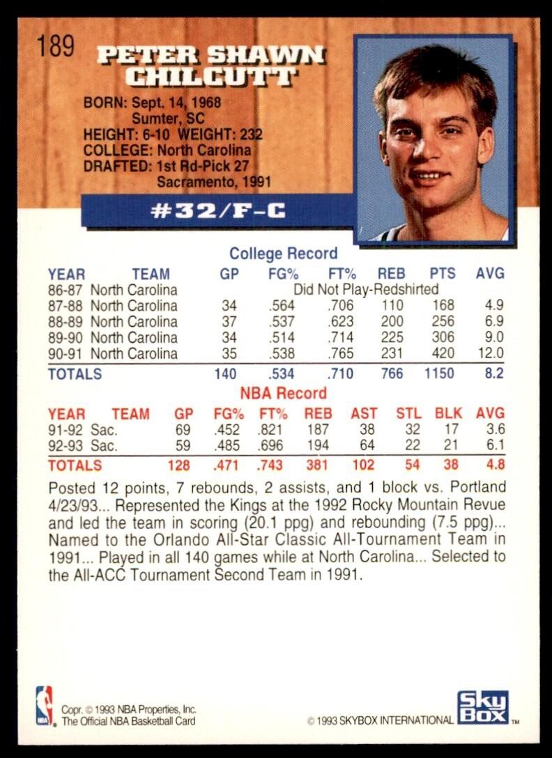 1993-94 NBA Hoops Pete Chilcutt Basketball Cards #189