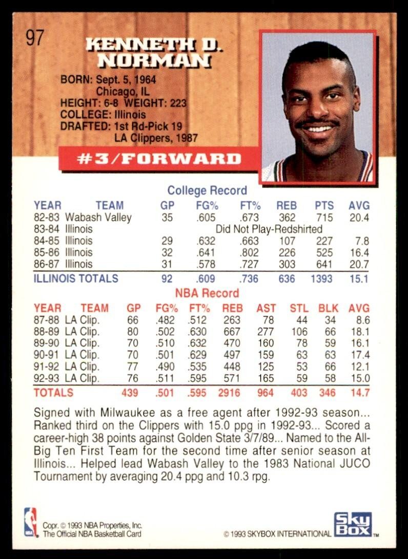 1993-94 NBA Hoops Ken Norman Basketball Cards #97