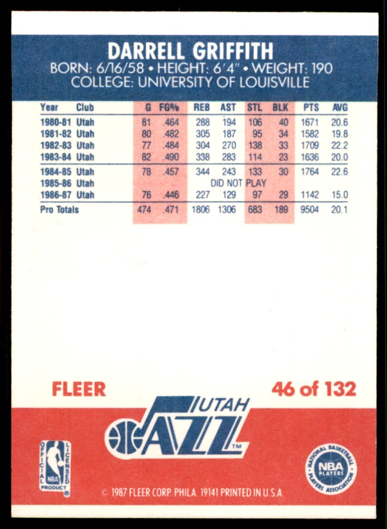 1987-88 Fleer Basketball Card Darrell Griffith Utah Jazz #46