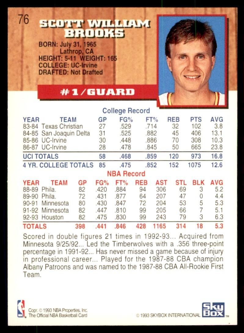 1993-94 NBA Hoops Scott Brooks Basketball Cards #76