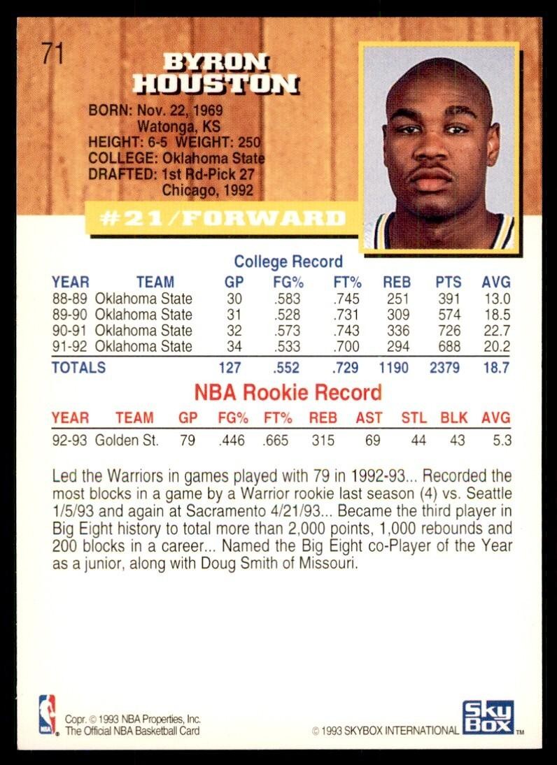 1993-94 NBA Hoops Byron Houston Basketball Cards #71