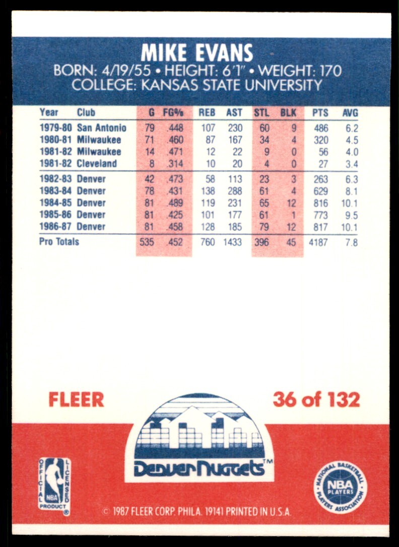 1987-88 Fleer Basketball Card Mike Evans Denver Nuggets #36