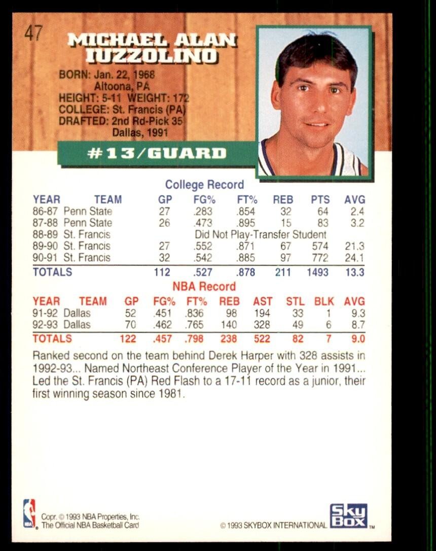 1993-94 NBA Hoops Mike Iuzzolino Basketball Cards #47