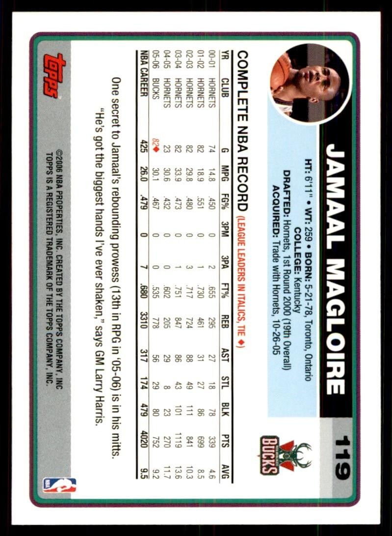 2006-07 Topps. Jamaal Magloire Milwaukee Bucks #119