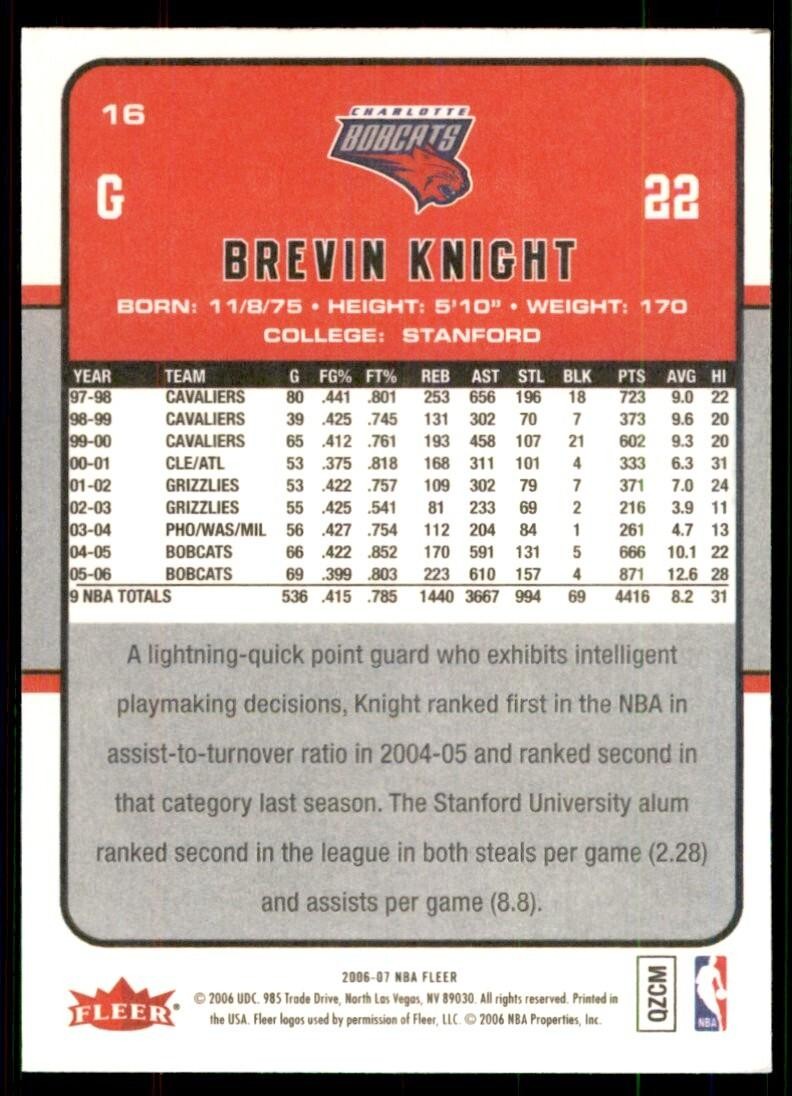 2006-07 Fleer. Brevin Knight Charlotte Bobcats #16