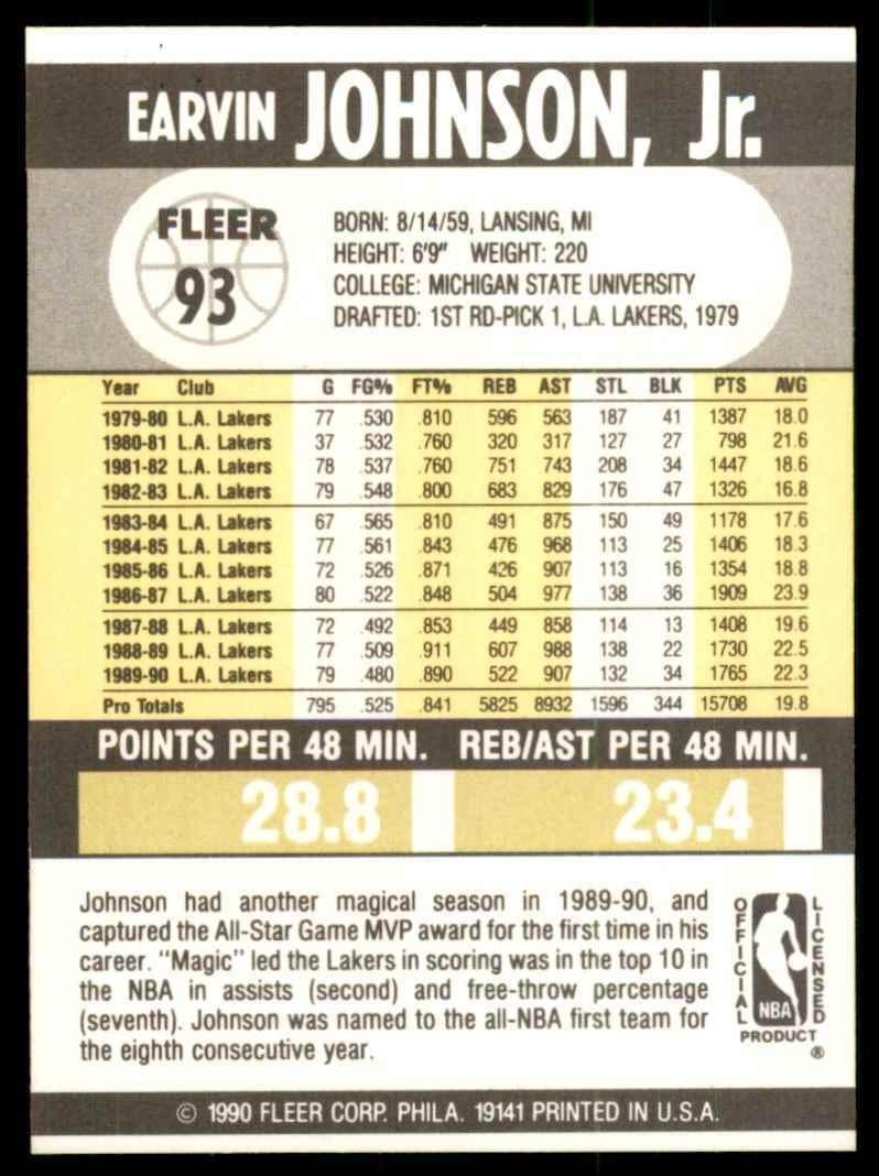 1990-91 Fleer Magic Johnson Basketball Cards #93