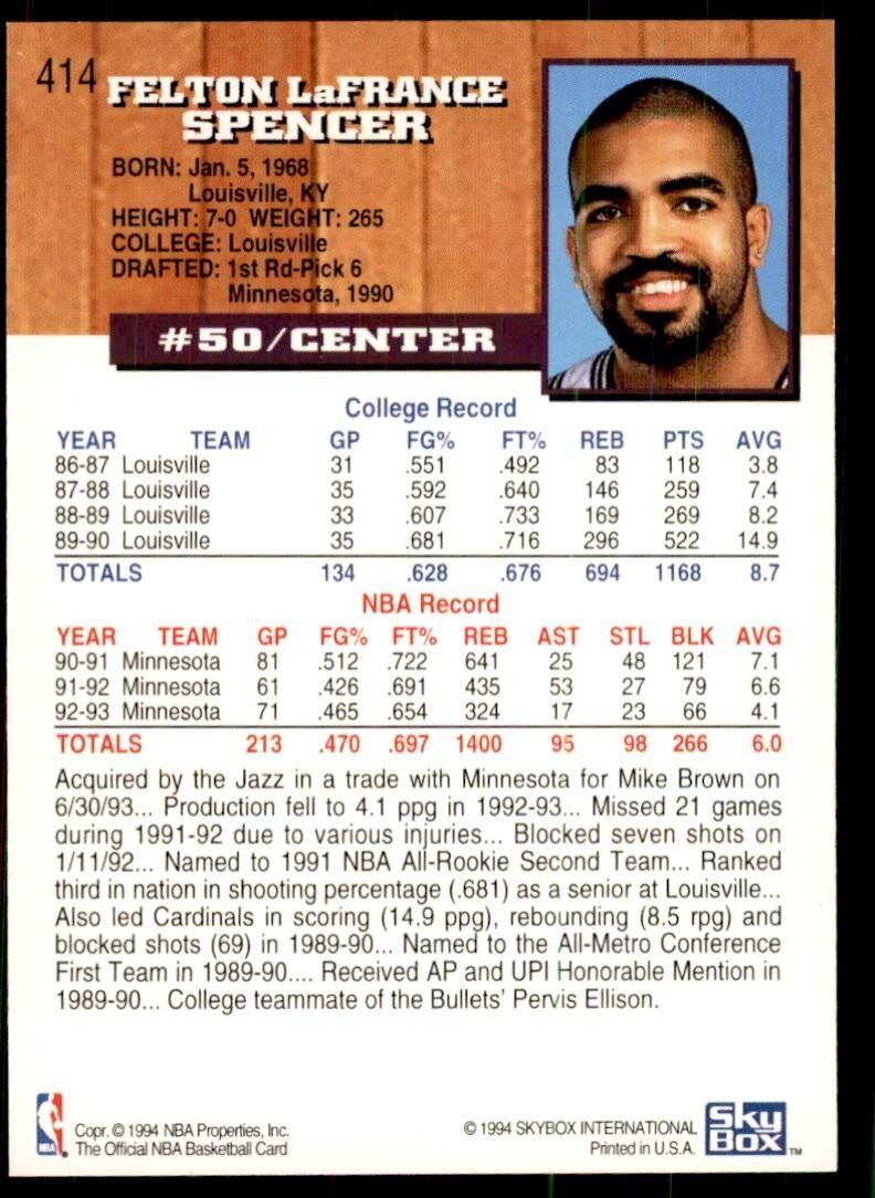 1993-94 NBA Hoops Felton Spencer Basketball Cards #414