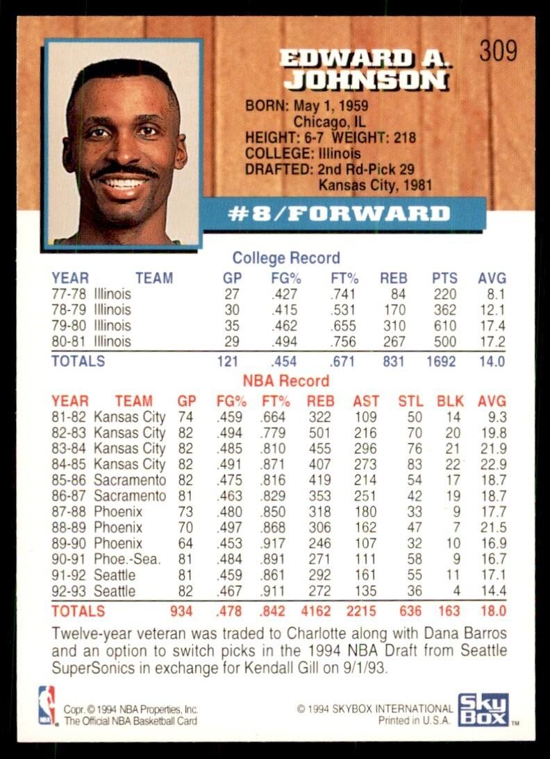 1993-94 NBA Hoops Eddie Johnson Basketball Cards #309