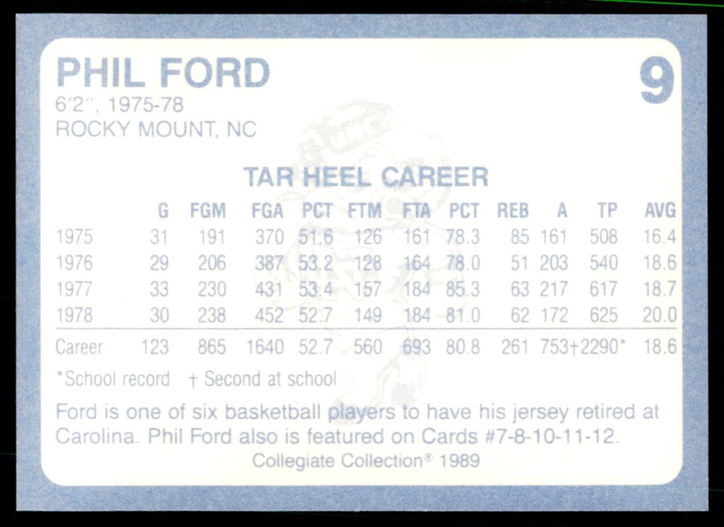 1989-90 Coca Cola Collegiate Collection Phil Ford Basketball Cards #9