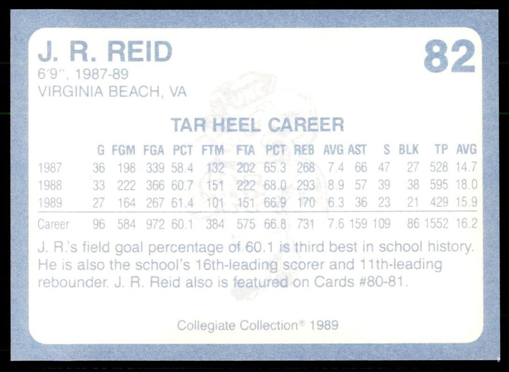 1989-90 Coca Cola Collegiate Collection J.R. Reid Basketball Cards #82