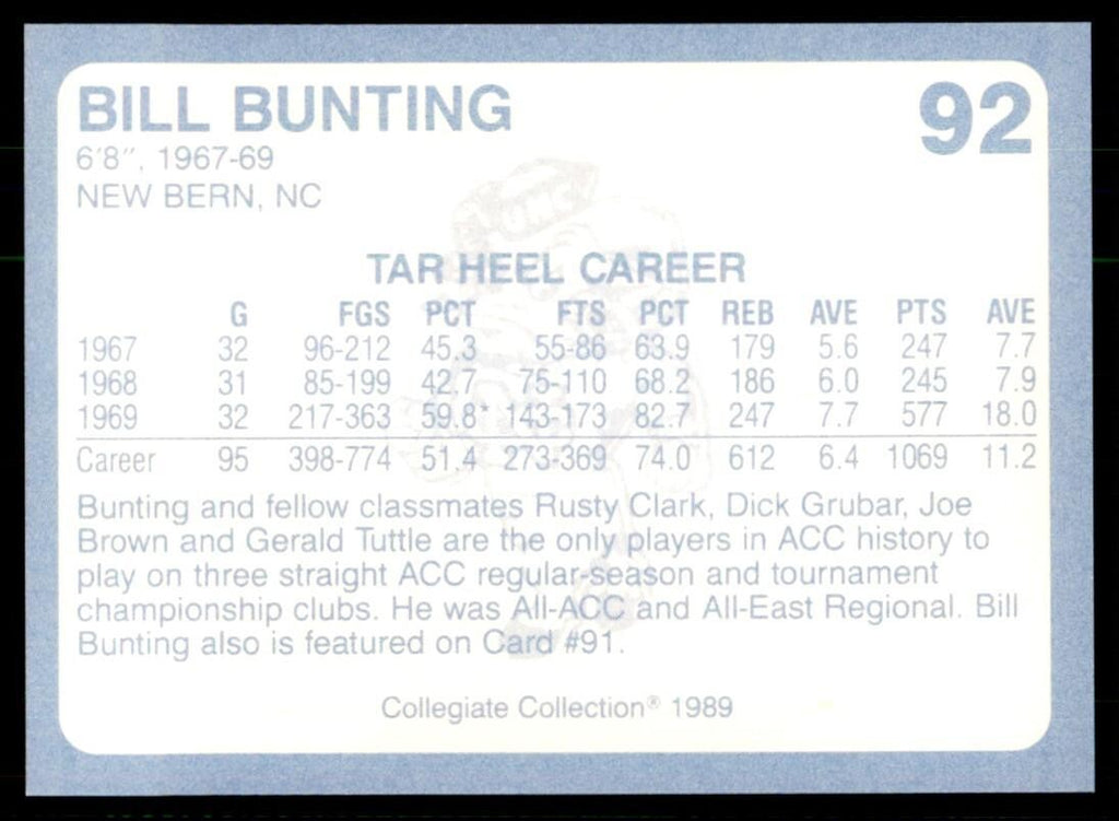 1989-90 Coca Cola Collegiate Collection Bill Bunting Basketball Cards #92