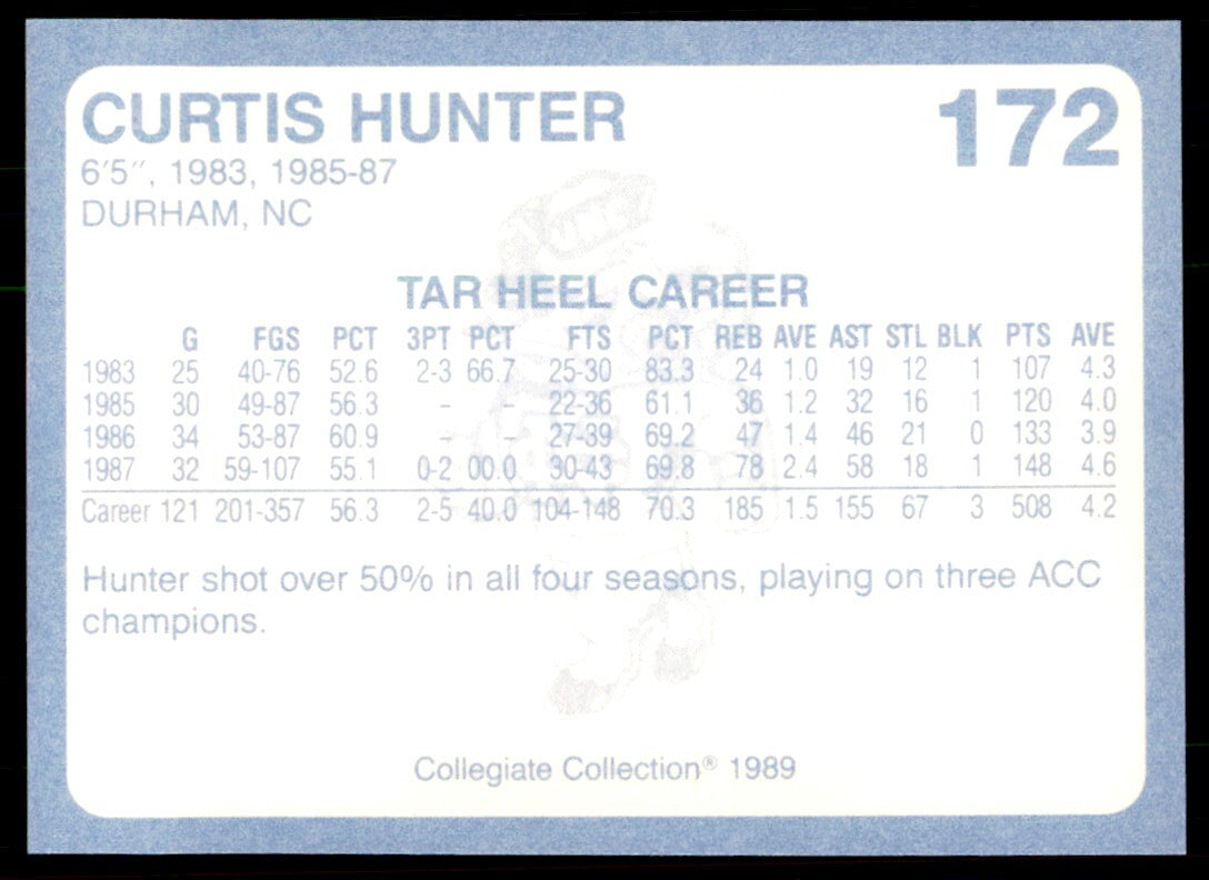 1989-90 Coca Cola Collegiate Collection Curtis Hunter Basketball Cards #172