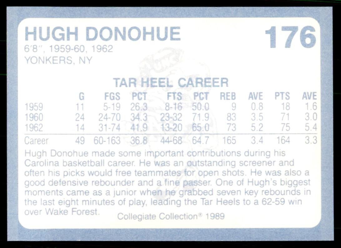 1989-90 Coca Cola Collegiate Collection Hugh Donahue Basketball Cards #176