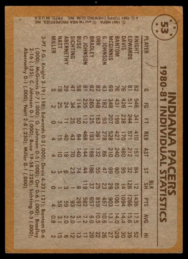 1981-82 Topps Basketball Card Billy Knight/James Edwards/Johnny Davis Indiana
