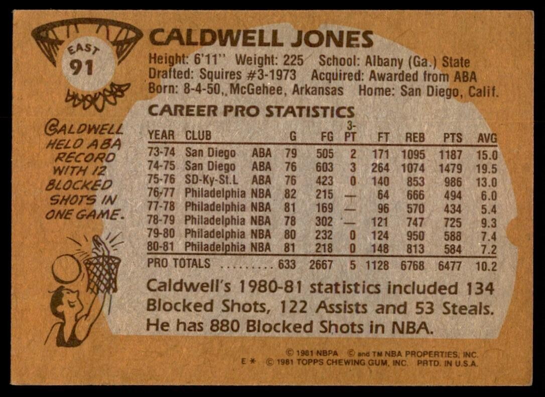 1981-82 Topps Basketball Card Caldwell Jones Philadelphia 76ers #E91