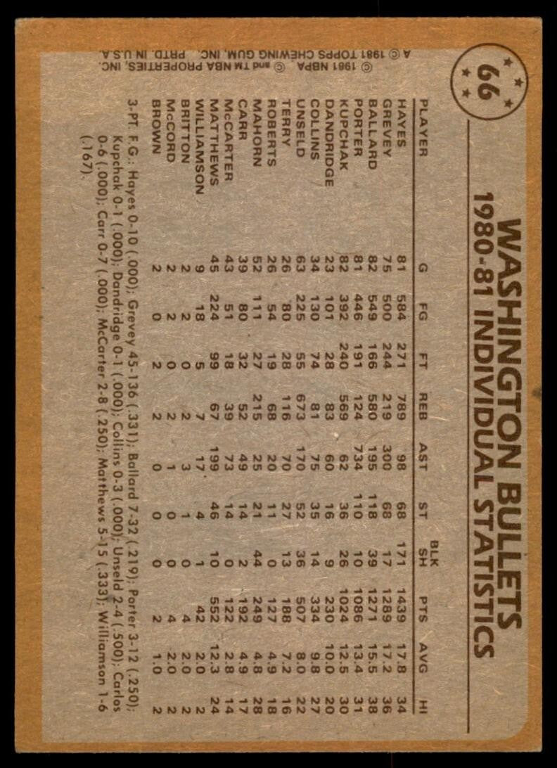 1981-82 Topps Basketball Card Elvin Hayes/Kevin Porter Washington Bullets #66