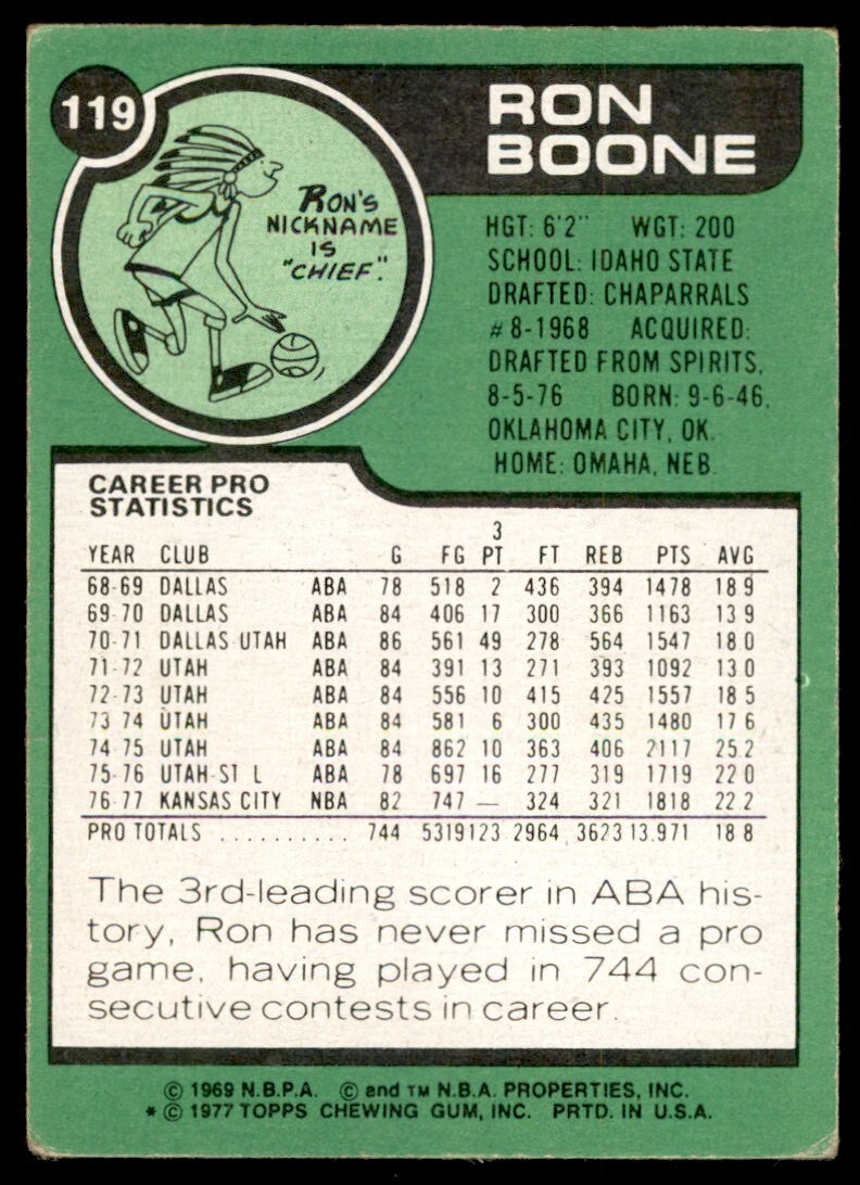 1977-78 Topps Basketball Card Ron Boone Kansas City Kings #119