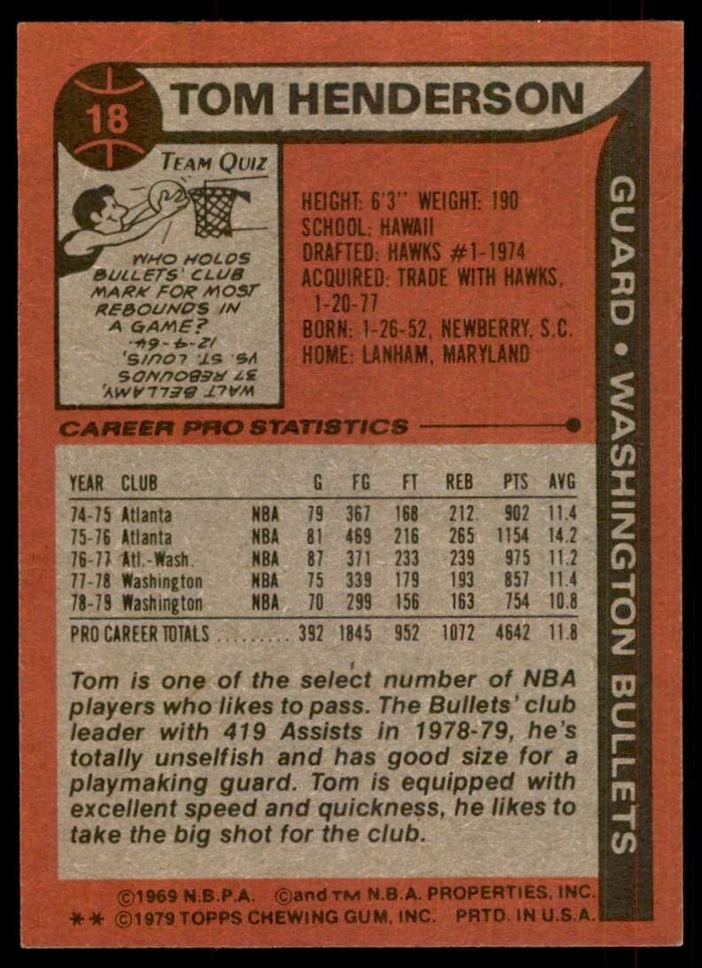 1979-80 Topps Basketball Card Tom Henderson Washington Bullets #18