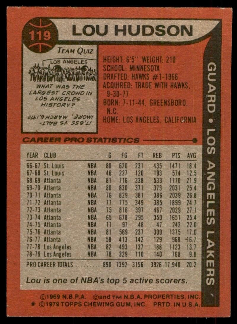 1979-80 Topps Basketball Card Lou Hudson Los Angeles Lakers #119