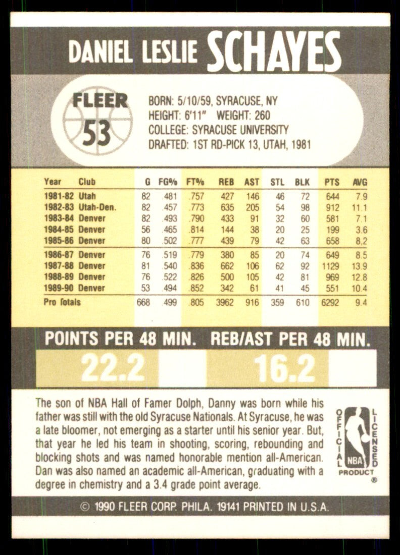 1990-91 Fleer Cards Danny Schayes Basketball Cards #53