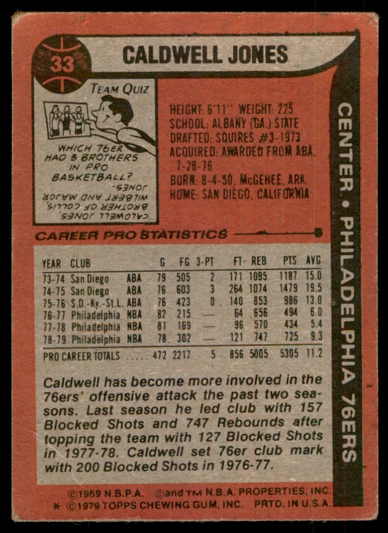 1979-80 Topps Basketball Card Caldwell Jones Philadelphia 76ers #33