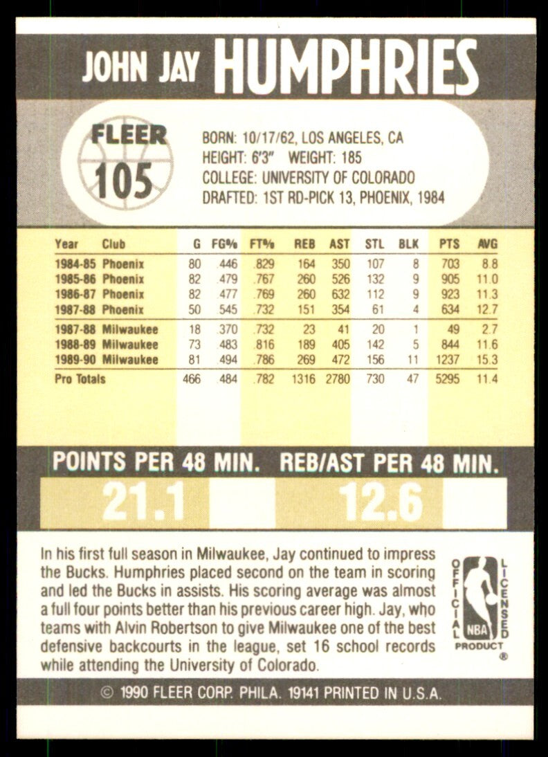 1990-91 Fleer Jay Humphries Basketball Cards. #105