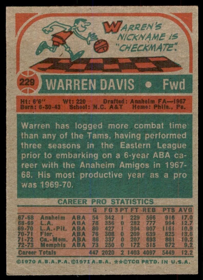 1973-74 Topps Baseball Card Warren Davis A Memphis Tams #229