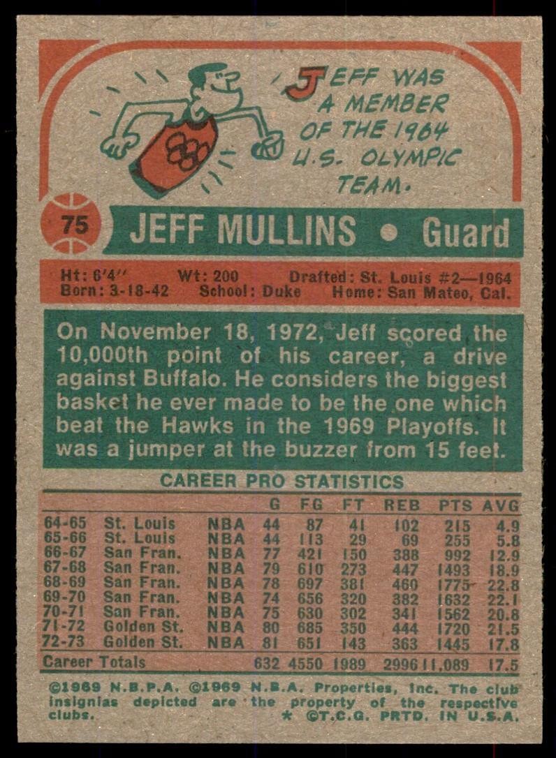 1973-74 Topps Baseball Card Jeff Mullins Golden State Warriors #75
