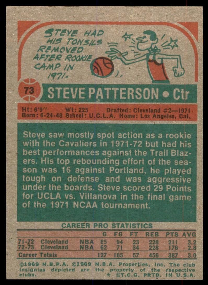 1973-74 Topps Baseball Card Steve Patterson A Cleveland Cavaliers #73