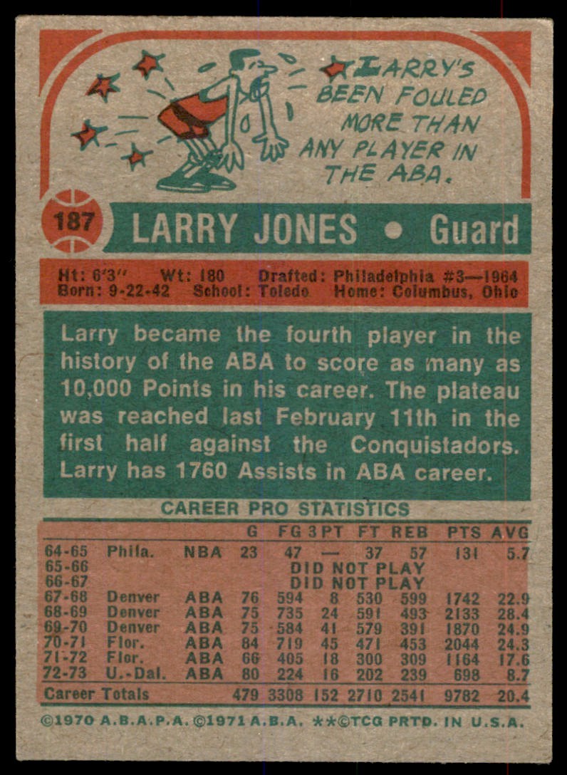 1973-74 Topps Baseball Card Larry Jones San Antonio Spurs #187