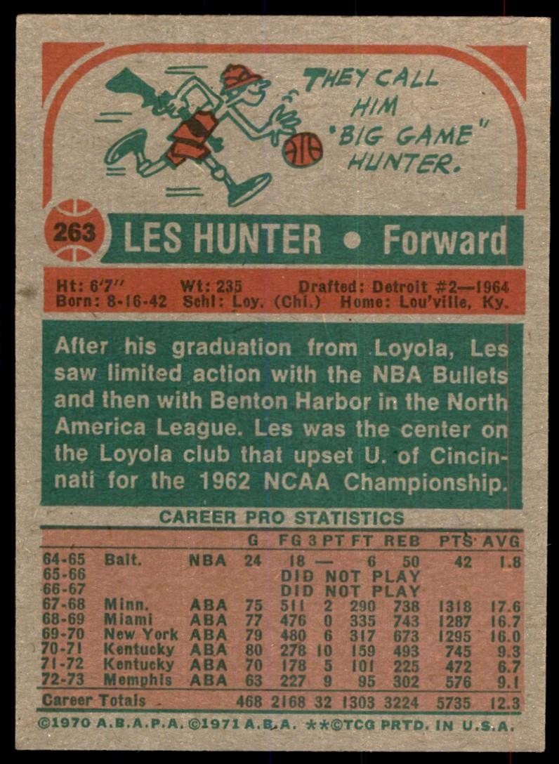 1973-74 Topps Baseball Card Les Hunter Memphis Tams #263