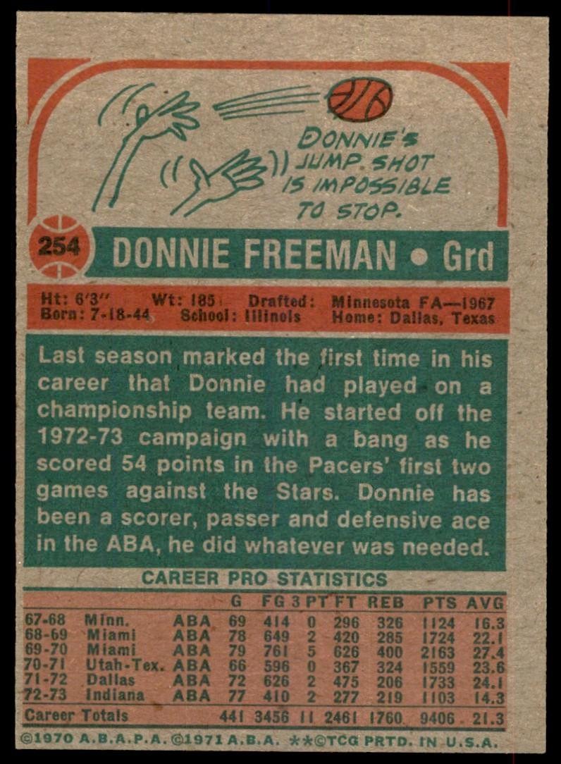 1973-74 Topps Baseball Card Donnie Freeman A Indiana Pacers #254