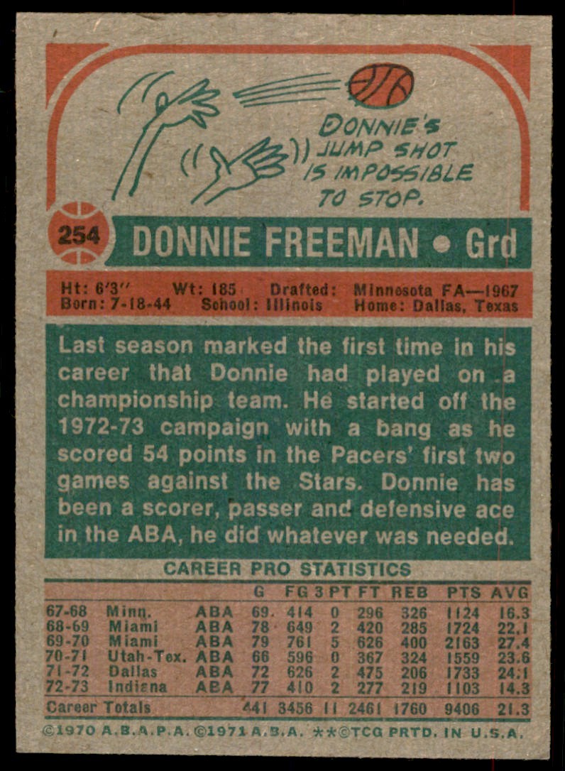 1973-74 Topps Baseball Card Donnie Freeman D Indiana Pacers #254