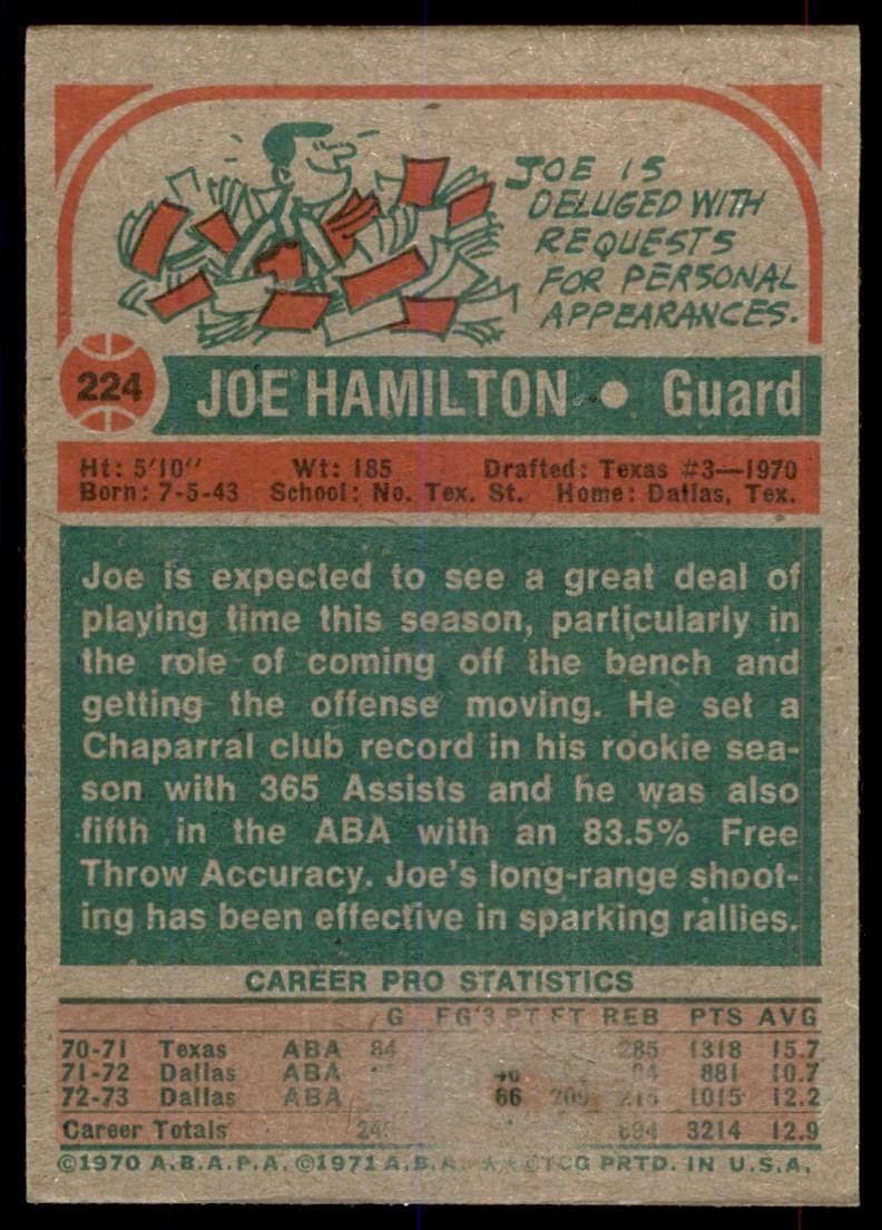 1973-74 Topps Basketball Card Joe Hamilton H San Antonio Spurs #224
