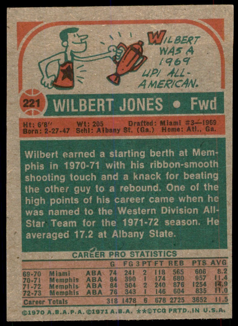 1973-74 Topps Basketball Card Wilbert Jones B Memphis Tams #221