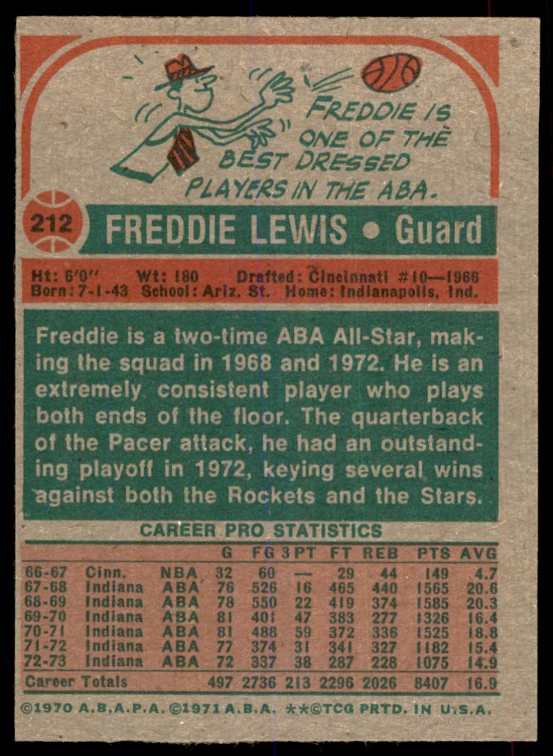 1973-74 Topps Basketball Card Freddie Lewis Indiana Pacers #212
