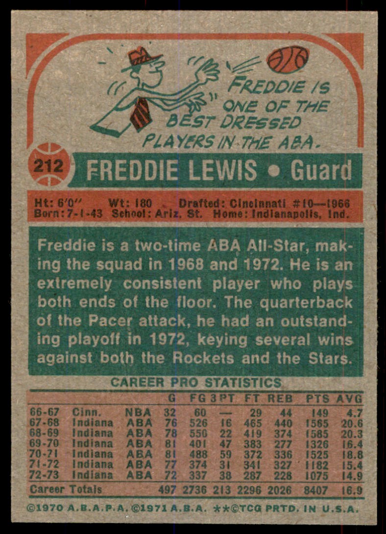 1973-74 Topps Basketball Card Freddie Lewis D Indiana Pacers #212