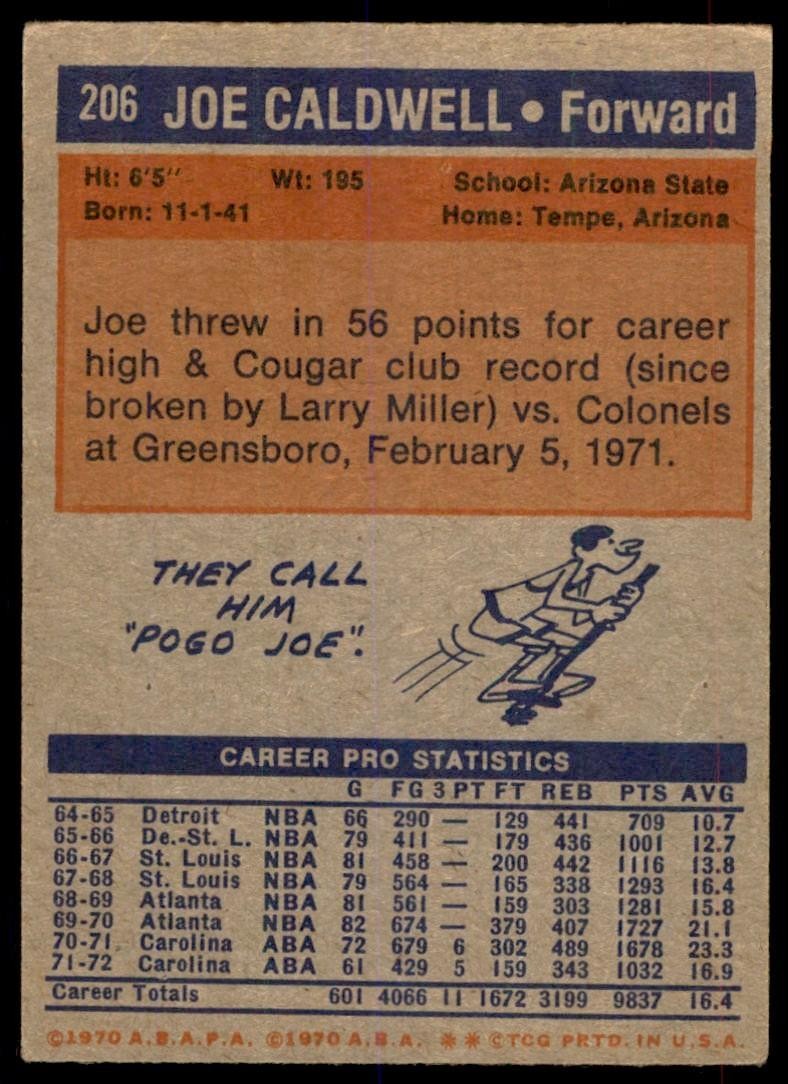 1972-73 Topps Basketball Card (Damaged) Joe Caldwell Carolina Cougars #206