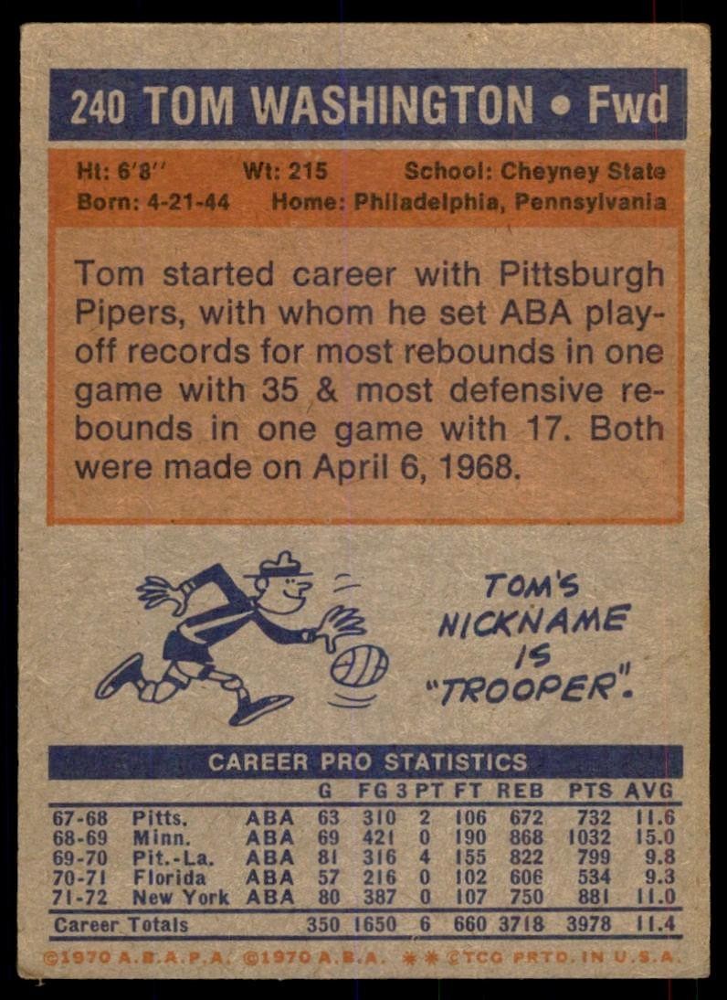 1972-73 Topps Basketball Card (Damaged) Tom Washington New York Nets #240
