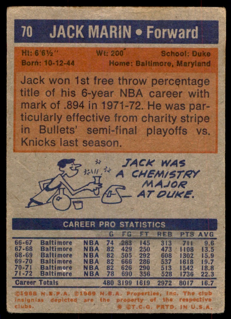 1972-73 Topps Basketball Card (Damaged) Jack Marin Houston Rockets #70