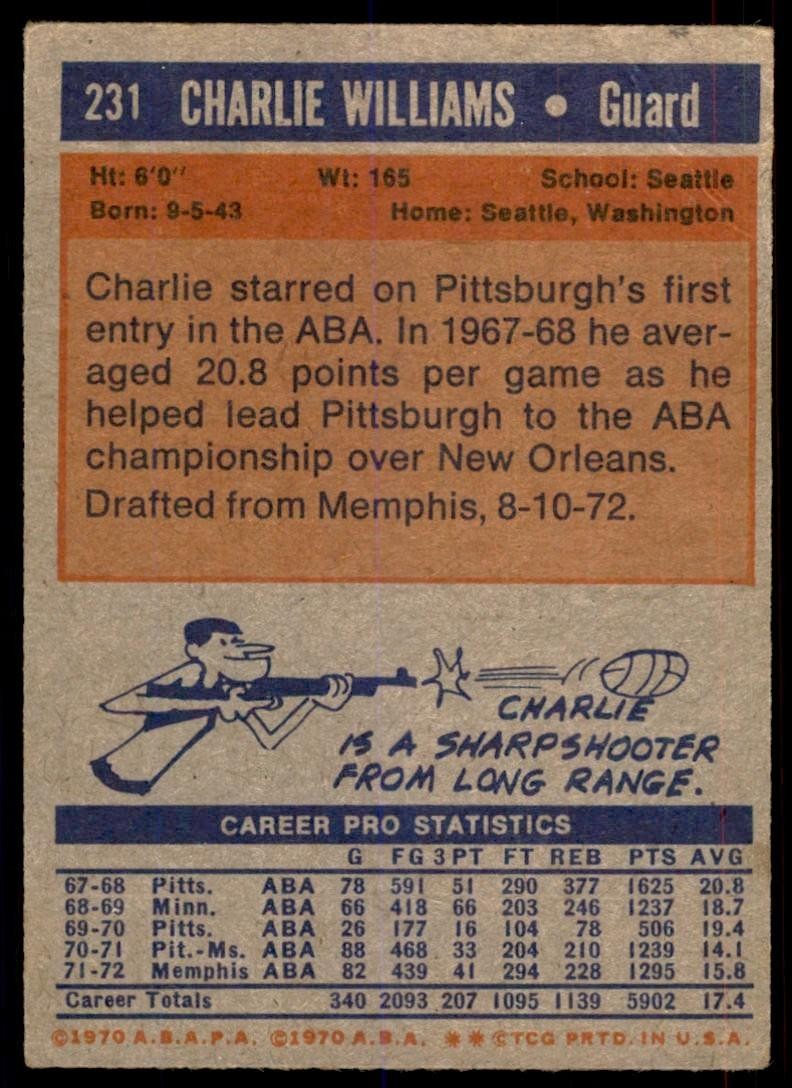 1972-73 Topps Basketball Card (Damaged) Charlie Williams San Diego Conquistadors
