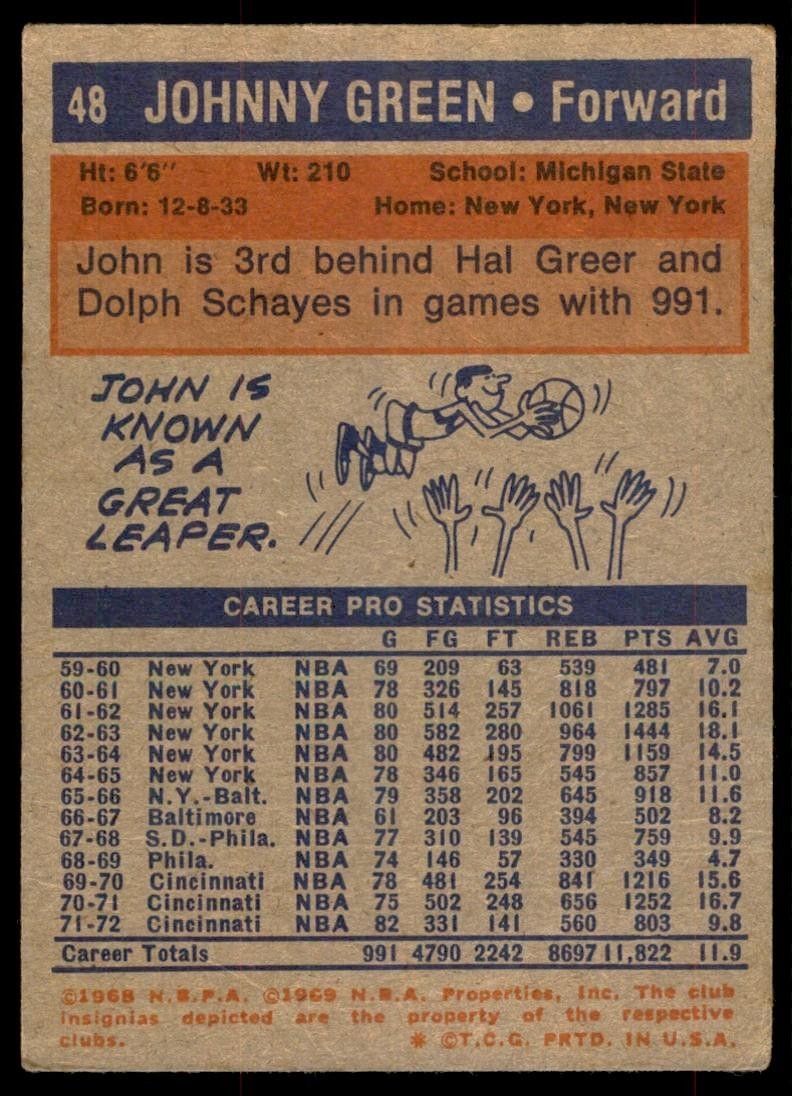 1972-73 Topps Basketball Card (Damaged) Johnny Green KC-Omaha Kings #48