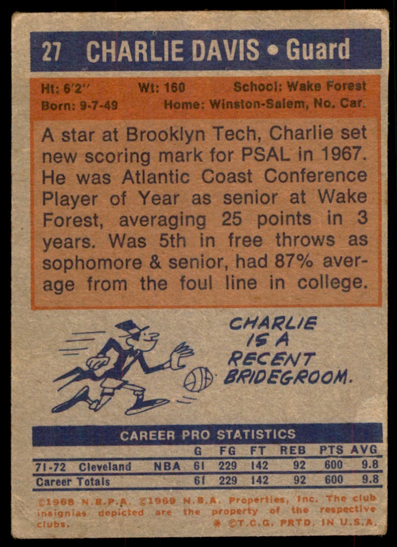 1972-73 Topps Basketball Card (Damaged) Charlie Davis Cleveland Cavaliers #27
