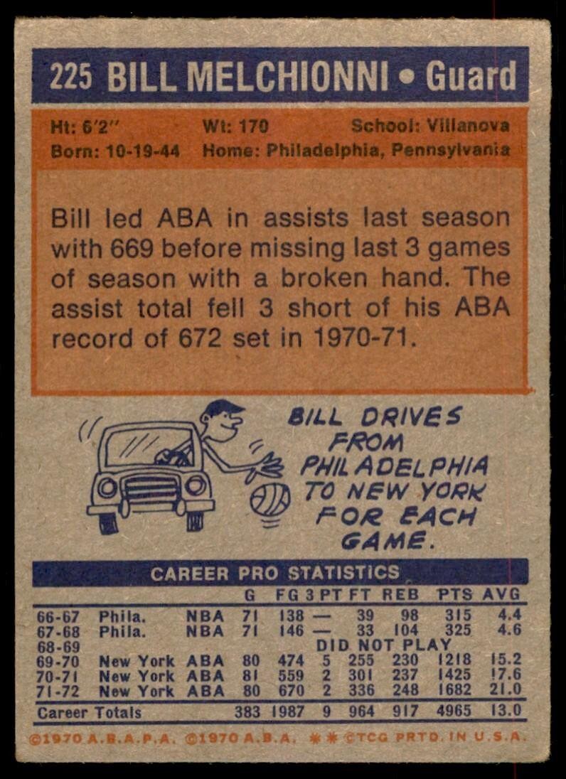 1972-73 Topps Basketball Card Bill Melchionni New York Nets #225