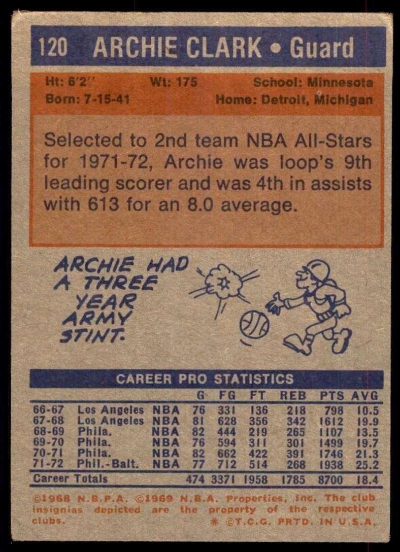 1972-73 Topps Basketball Card Archie Clark Baltimore Bullets #120