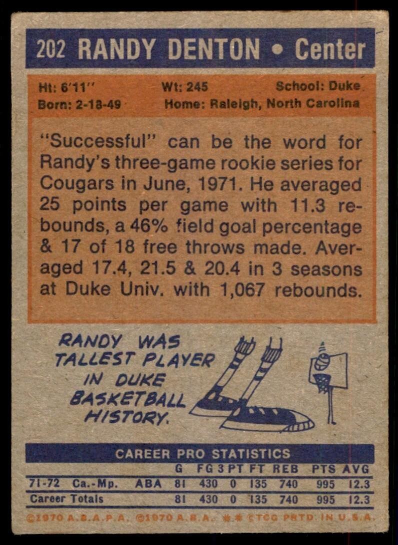 1972-73 Topps Basketball Card Randy Denton A Memphis Tams #202