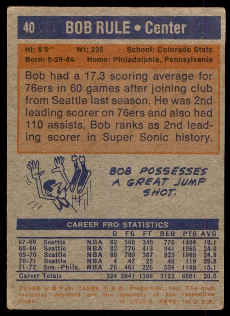 1972-73 Topps Basketball Card Bob Rule Philadelphia 76ers #40