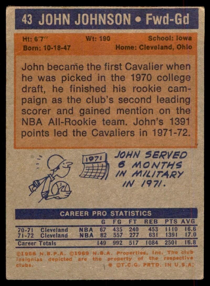 1972-73 Topps Basketball Card John Johnson A Cleveland Cavaliers #43