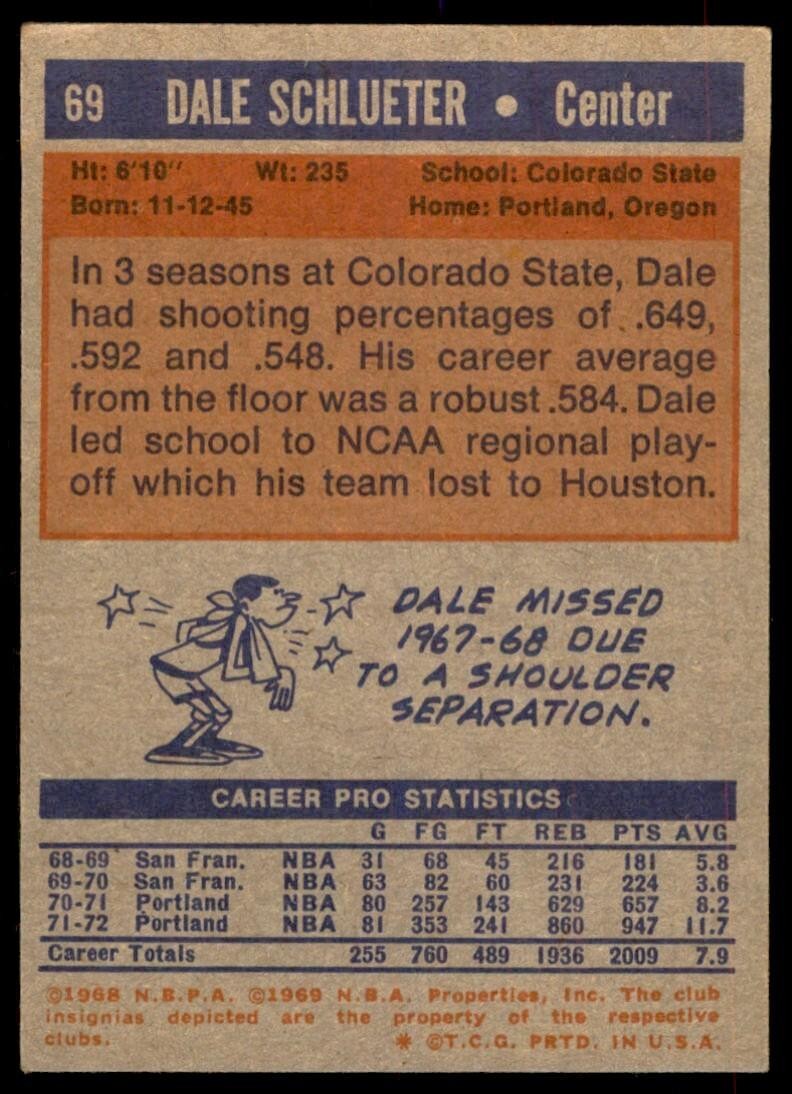 1972-73 Topps Basketball Card Dale Schlueter D Portland Trail Blazers #69